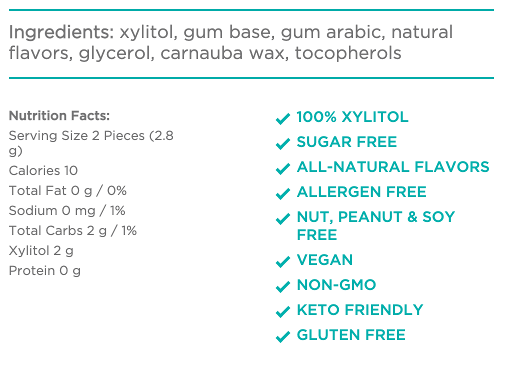  Pur Gum Wintergreen Gum, 80 Gram - 60 pieces per pack - 12  packs per case. : Grocery & Gourmet Food